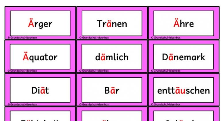 Rechtschreib-Schatzkiste: (Merk-)Wörter mit ä und äu - Grundschul-Ideenbox